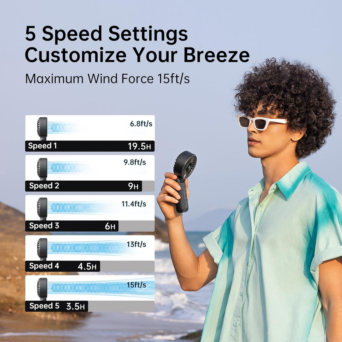3-in-1 Portable Handheld Fan – 5000mAh Rechargeable Personal Fan with LED Display, 5 Speeds, Foldable Desk Fan & Neck Fan for Travel, Concerts, Sports and Outdoor Activities